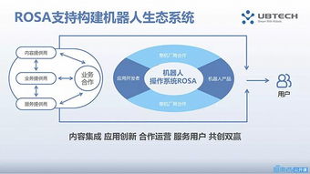 優(yōu)必選新引擎 智能機(jī)器人操作系統(tǒng)ROSA的最強(qiáng)開發(fā)指南與人工智能應(yīng)用軟件開發(fā)