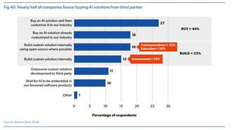 2019 AI狀態報告 中國在AI采用方面領先，聊天機器人成為最流行用例