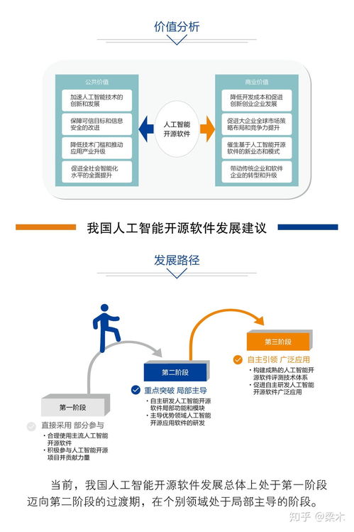 中國人工智能開源軟件發展聯盟成立大會即將在京召開，開啟AI應用軟件開發新篇章