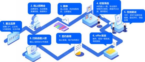 HR服務(wù)哪家強(qiáng)？中國人力資源科技影響力50強(qiáng)榜單揭曉，品牌管理成關(guān)鍵賽道