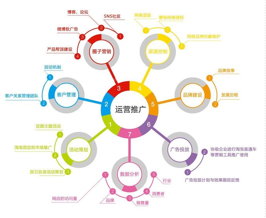 萌寵樂園運營優勢 以品牌管理為核心，驅動宣傳推廣新篇章