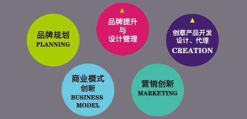 ICD智勝品牌設(shè)計(jì) 微博平臺(tái)上的品牌管理策略與實(shí)踐