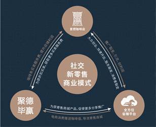 意燃咖啡 以顛覆性商業(yè)模式，打造國人專屬的咖啡茶飲新品牌與品牌管理之道