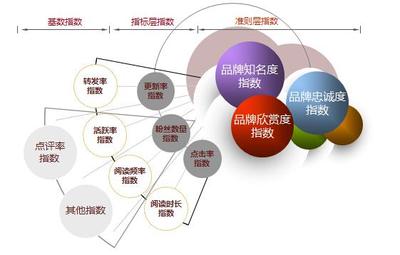 告別品牌建設(shè)無標(biāo)桿！華夏品牌研究院攜手勤智大數(shù)據(jù)，成功為企業(yè)畫像！